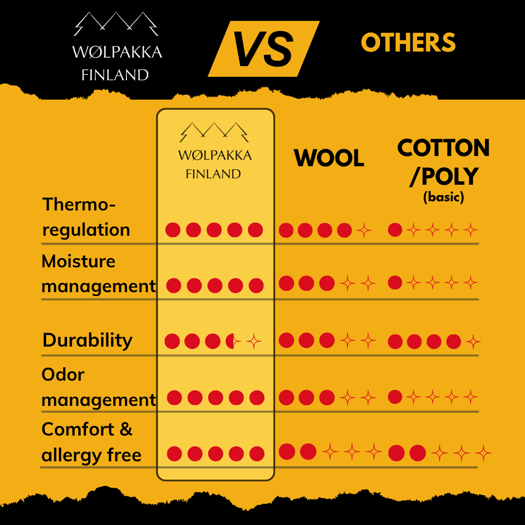 HELLE - Leichte Wandersocke aus Alpaka